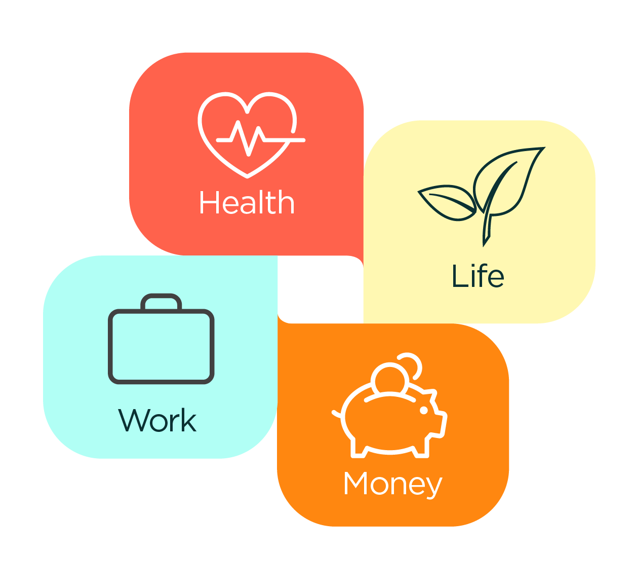 Thrive Together - 4 Pillars